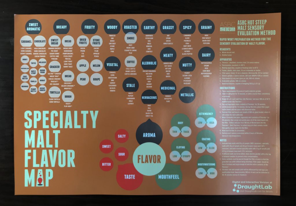 Specialty Malt Flavor Map | Craft Maltsters Guild