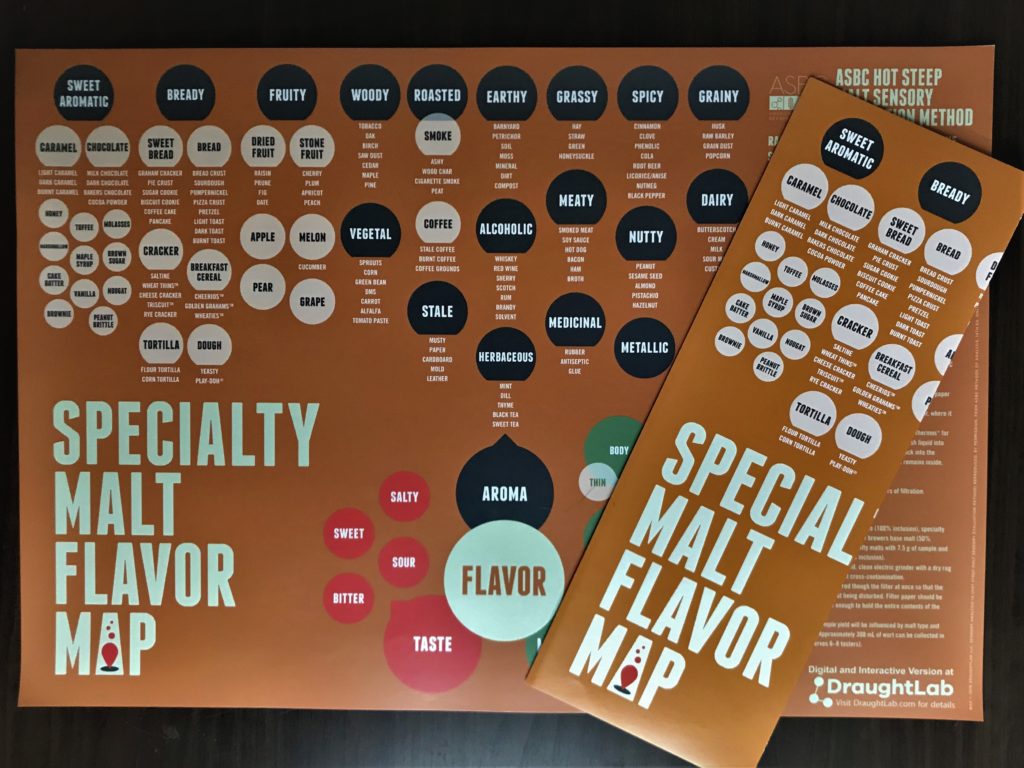 Specialty Malt Flavor Map Craft Maltsters Guild